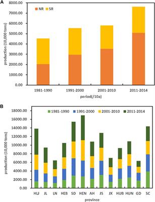 An Economy-Climate Model for Quantitatively Projecting the Impact of Future Climate Change and Its Application